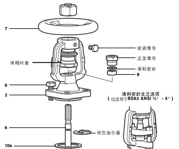 波紋管截止閥的9大結(jié)構(gòu)特點(diǎn)